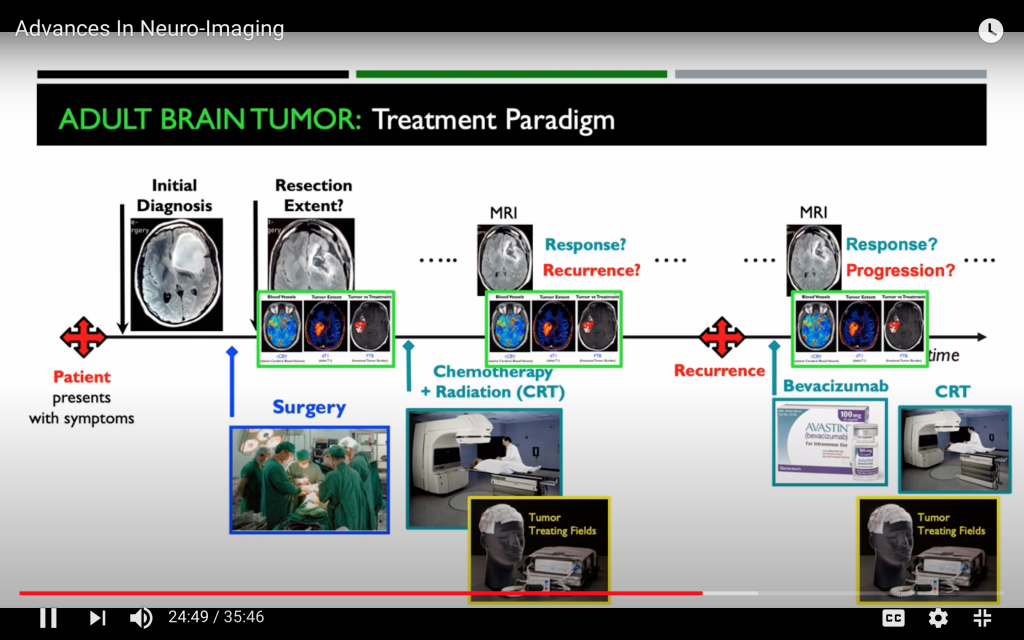 Percorso di cura e Neuro-Imaging