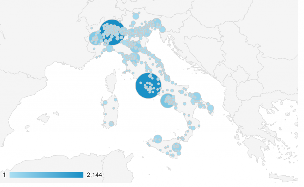 Visitors from Italy